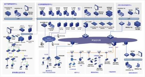 平安城市解決方案